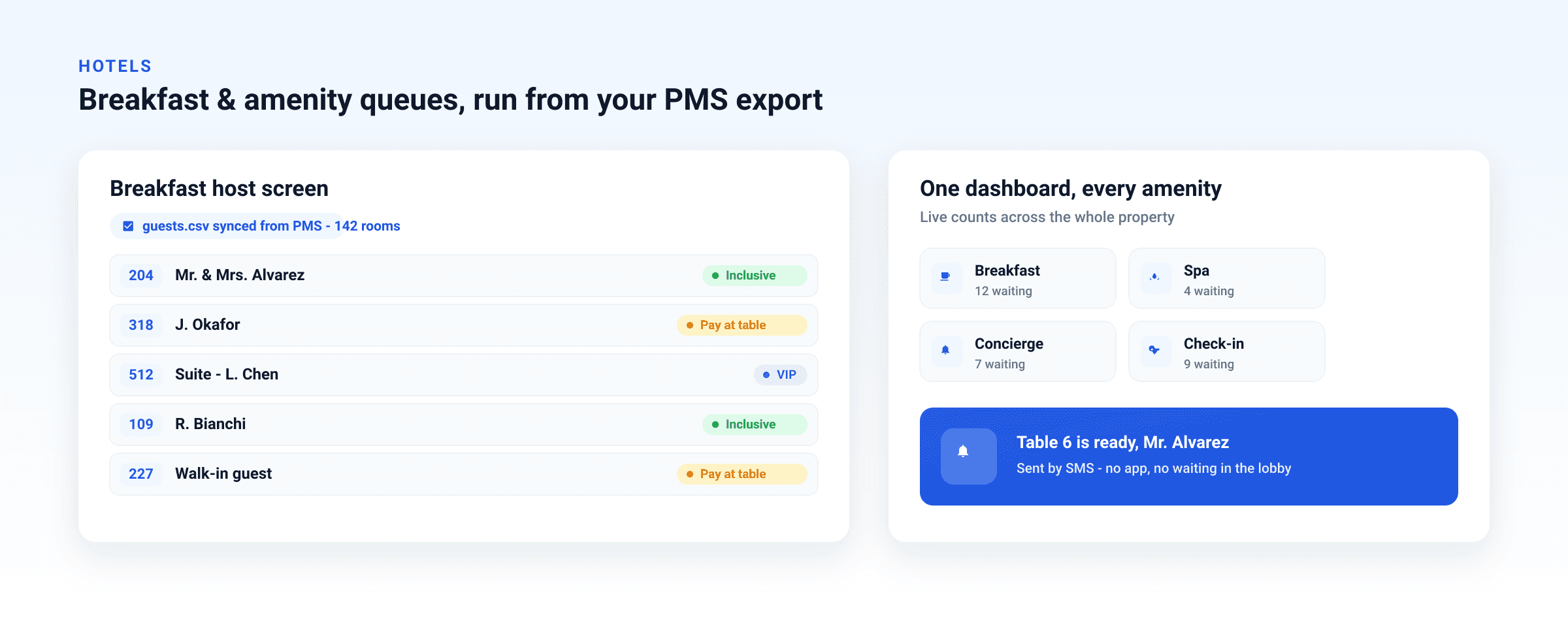 ScanQueue breakfast host screen auto-tagging hotel guests from a PMS export, plus live counts for breakfast, spa, concierge and check-in queues