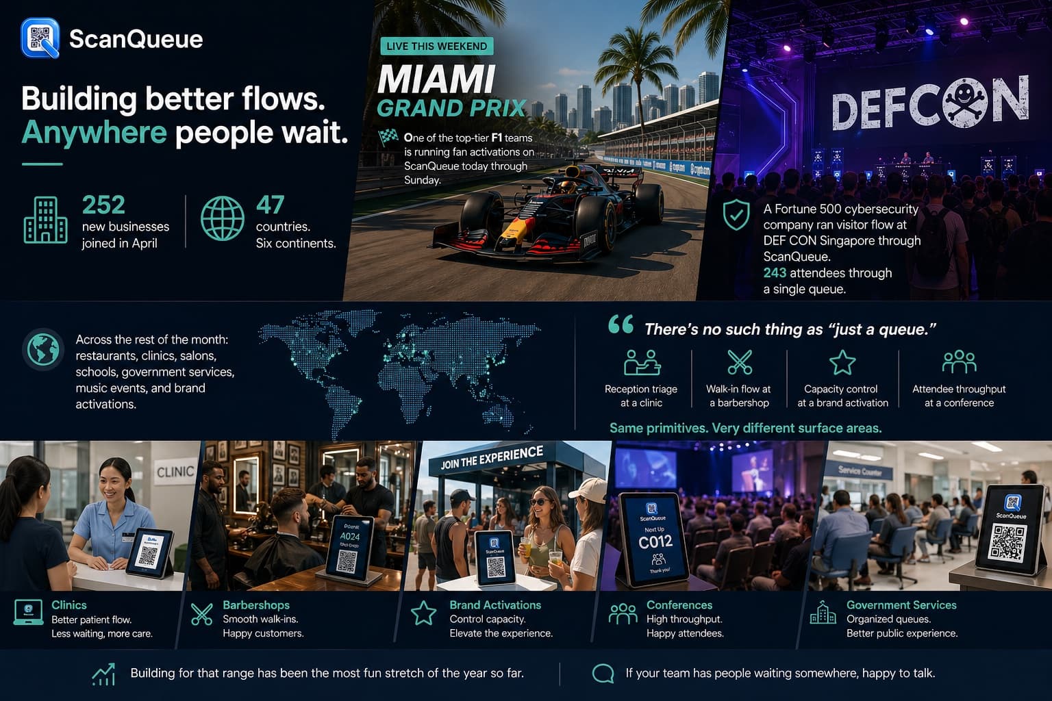 ScanQueue events overview — Miami Grand Prix fan activations, DEF CON Singapore visitor flow, and 252 new businesses across 47 countries and 6 continents
