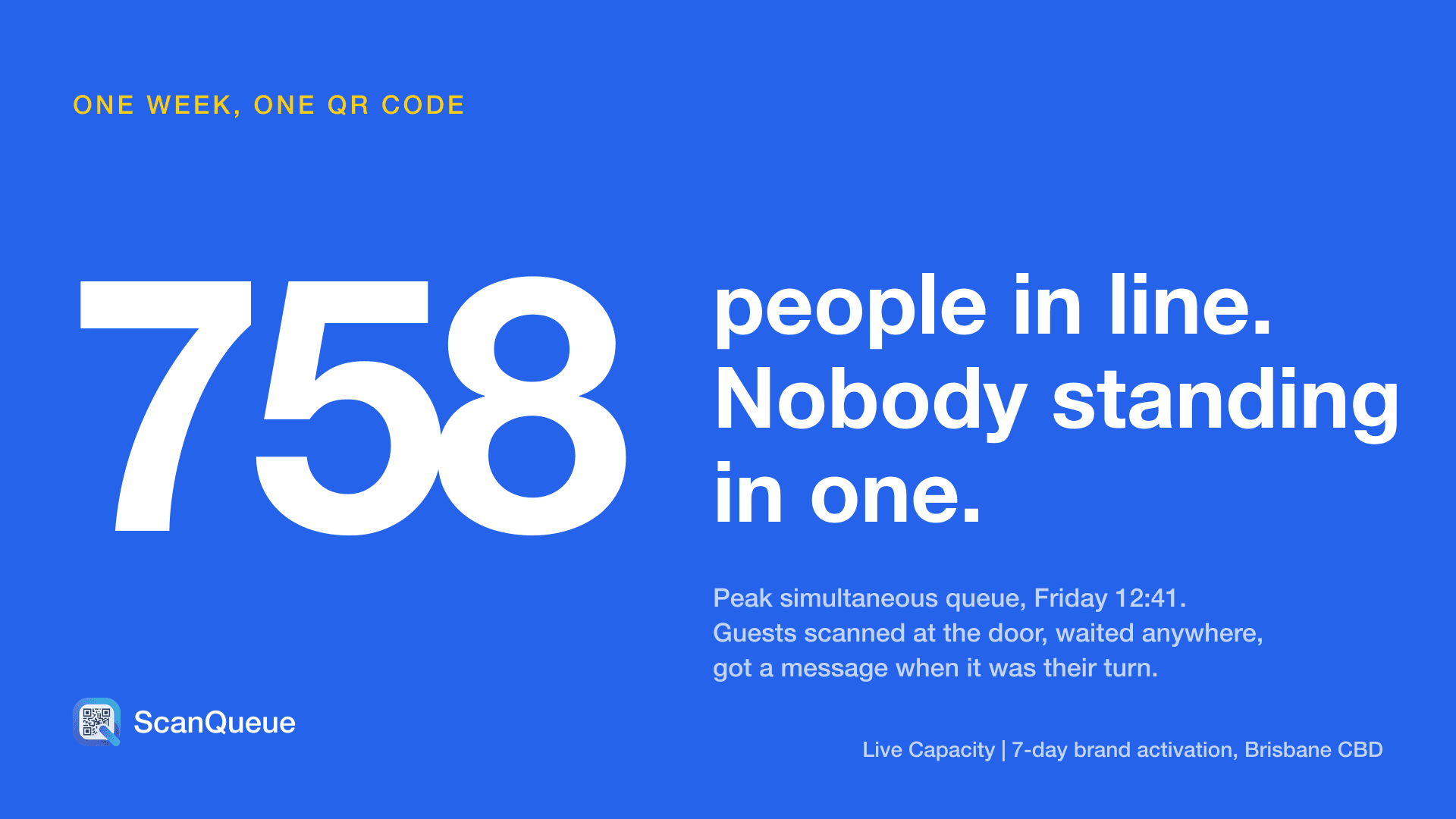 758 People in Line, Nobody Standing in One: Live Capacity at a 7-Day Brisbane Activation