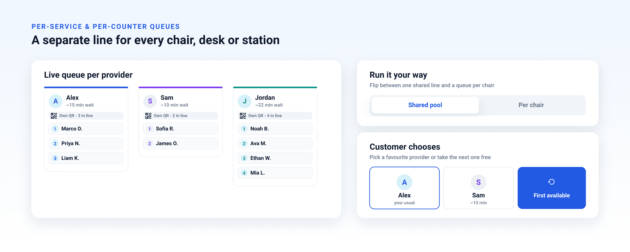ScanQueue showing a separate live queue and QR code per barber, a shared-pool versus per-chair mode toggle, and a customer picker for choosing a provider or first available
