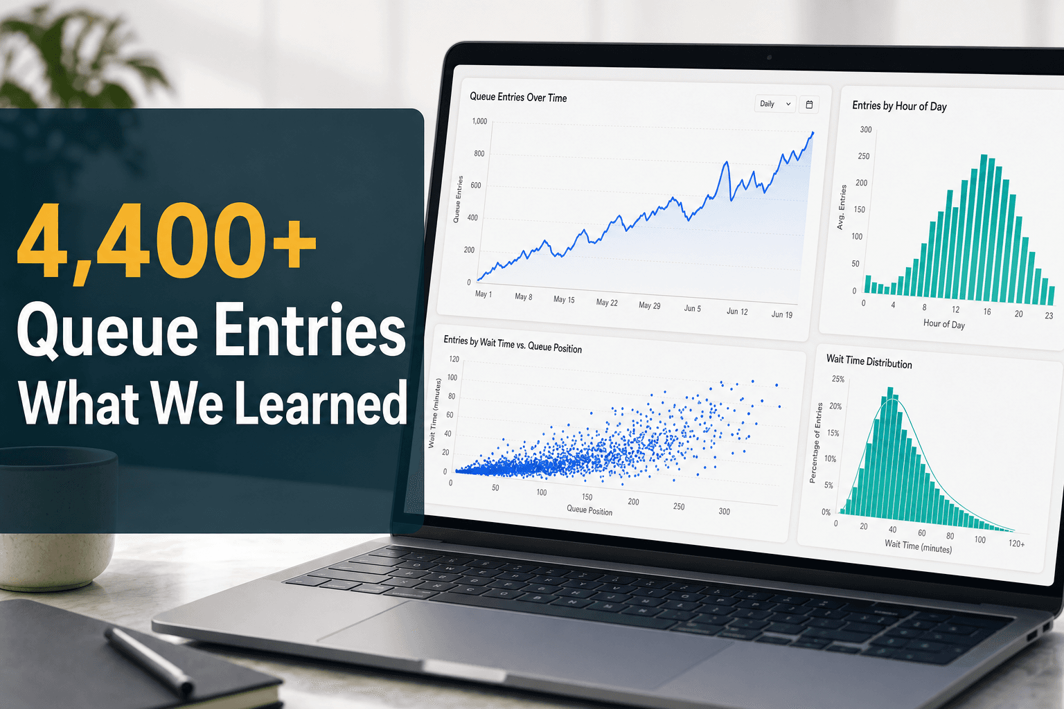 What 4,400+ Real Queue Entries Taught Us About Customer Waiting