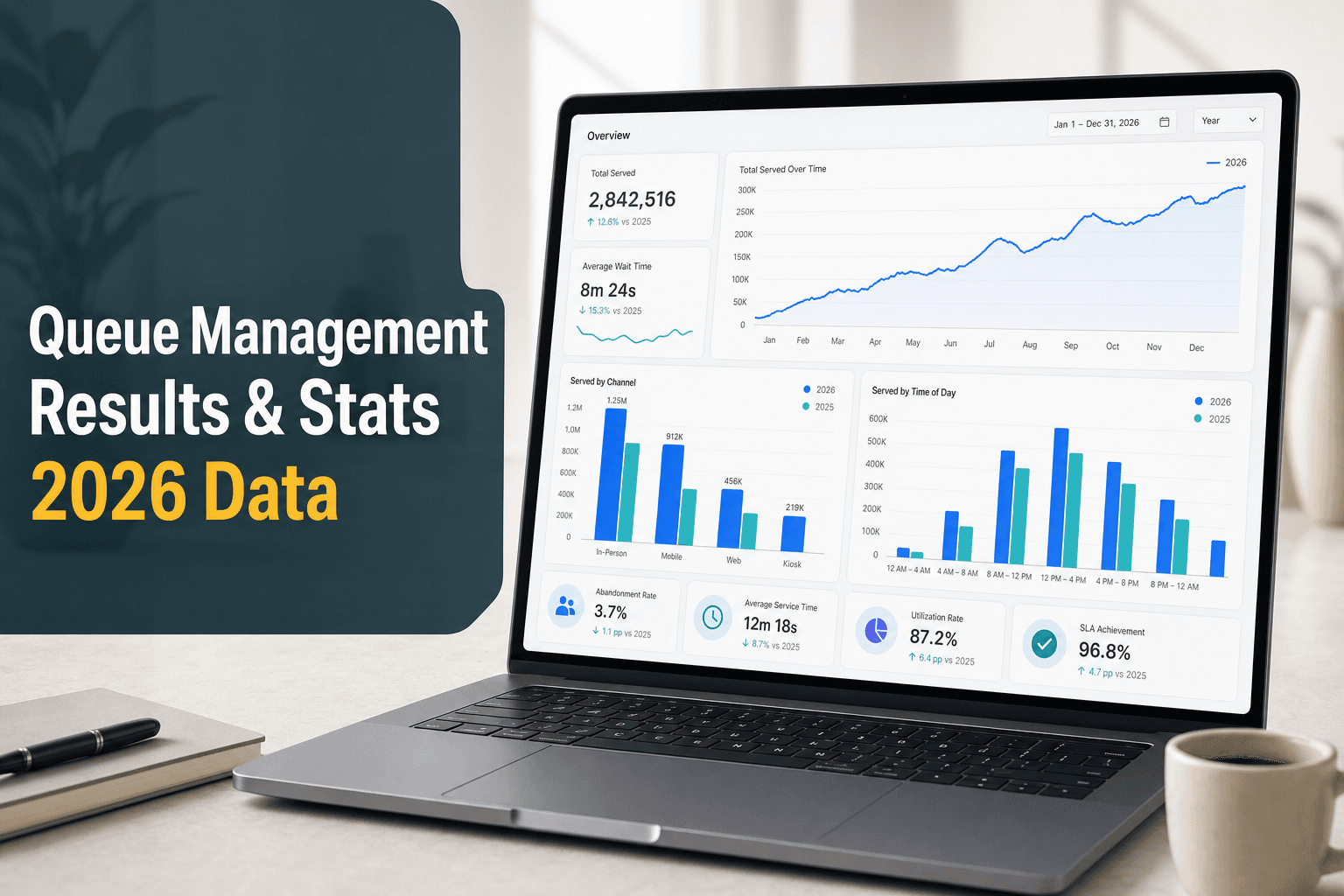 Queue Management Results & Statistics (2026 Data)