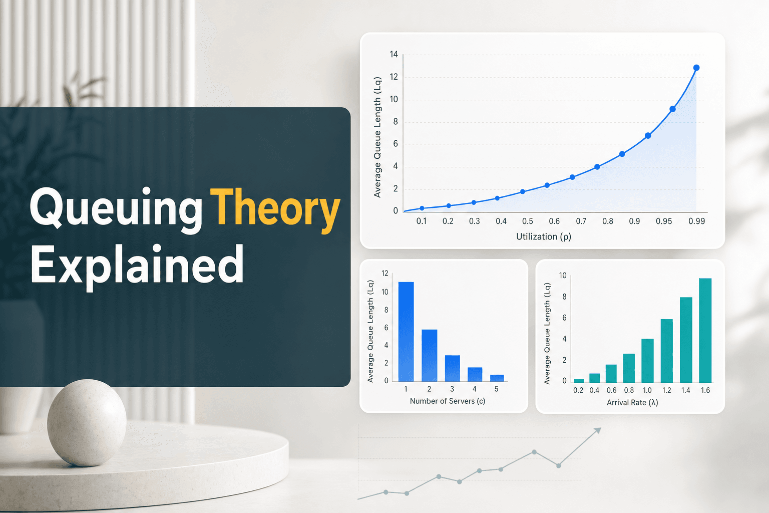 Queuing Theory Explained: Key Formulas, Models, and Business Uses