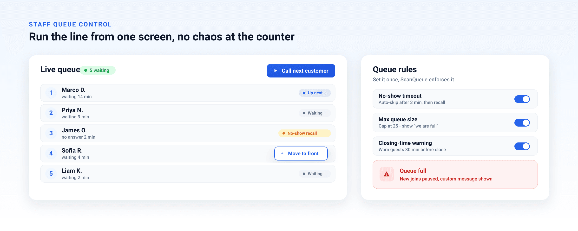 ScanQueue staff dashboard showing call-next, move-to-front and no-show recall on a live queue, plus queue rules for timeouts, max size and closing warnings